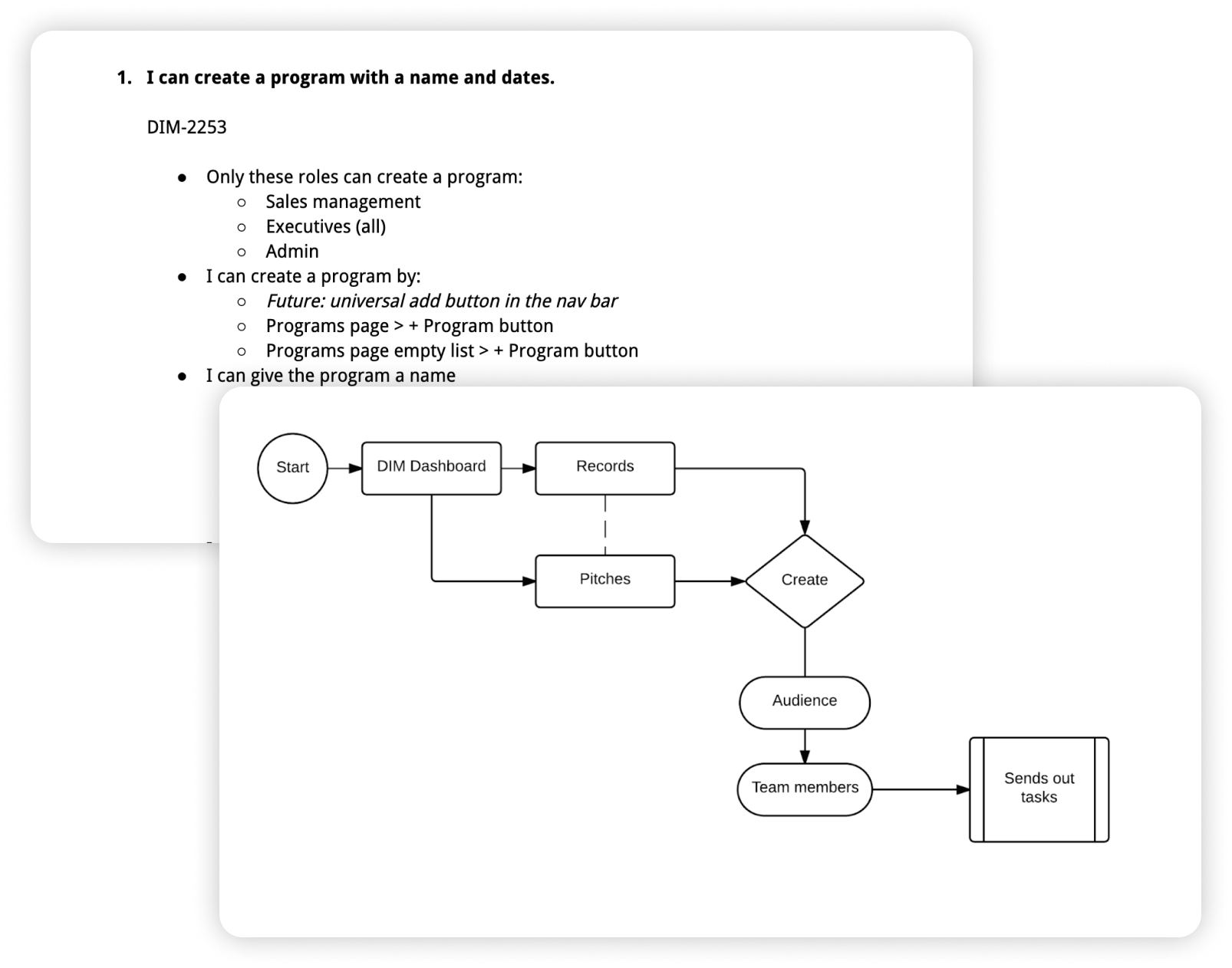 User story and workflow diagram